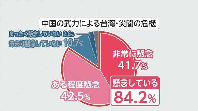 中国の武力による台湾・尖閣諸島の危機