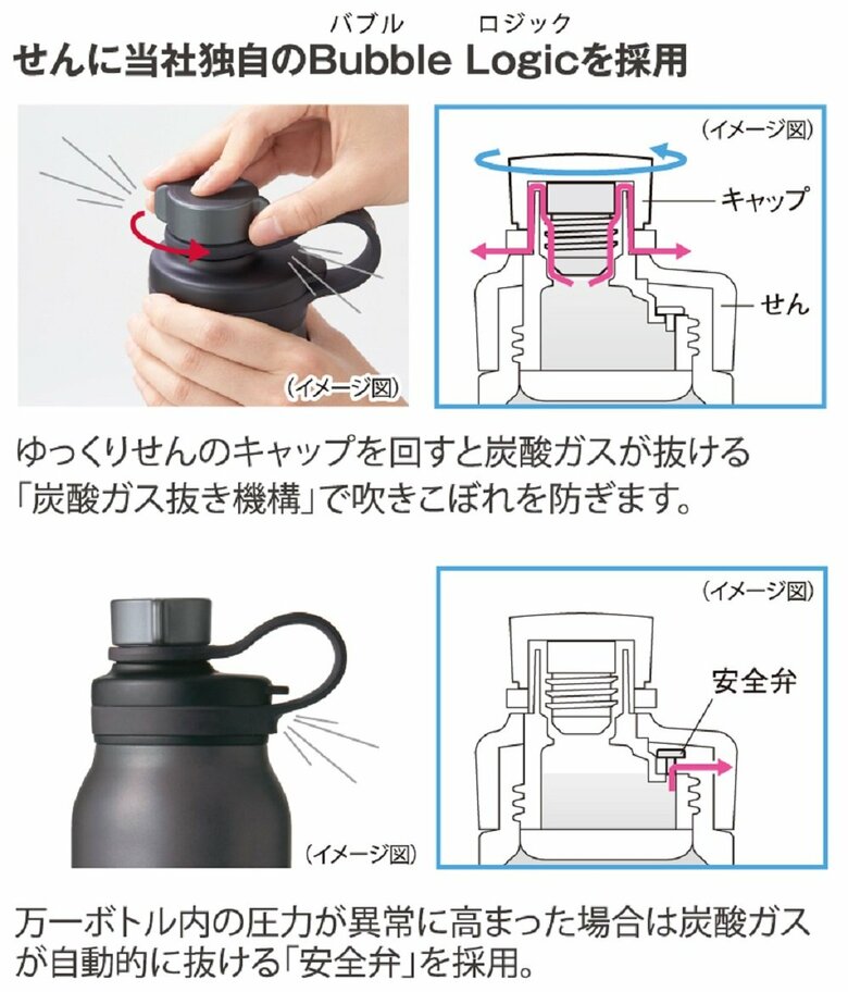 炭酸飲料対応せん構造「Bubble Logic（バブル ロジック）」