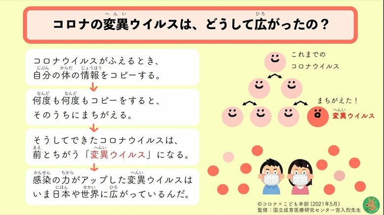 コロナの変異ウイルスは、どうして広がったの？（画像提供：国立成育医療研究センター）