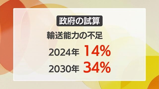 懸念される今後の輸送能力の不足