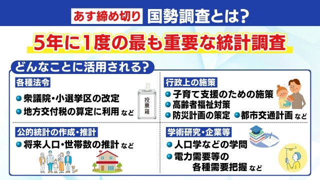 国勢調査とは？