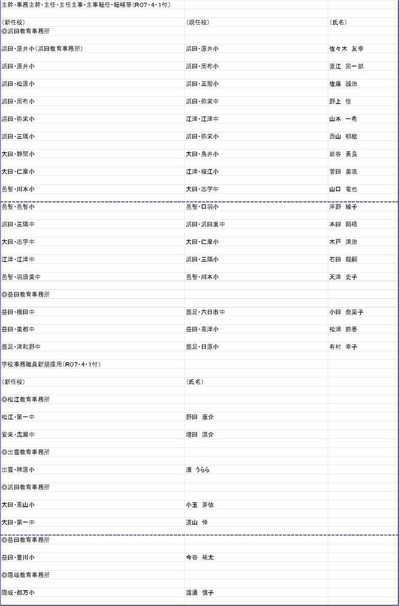 小中学校　事務職員の部