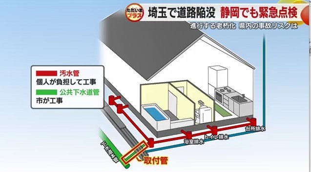 住宅から下水管までの略図