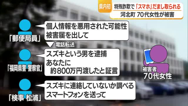 県内初・特殊詐欺いでスマホだまし取られる…河北町の70代女性が被害 山形