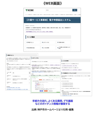 神戸市　WEB画面