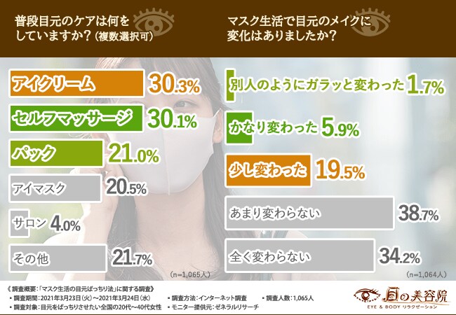 コロナにも打ち勝つ目力を 代 40代女性に聞いてみた マスク生活でもぱっちりした目元を作る方法とは