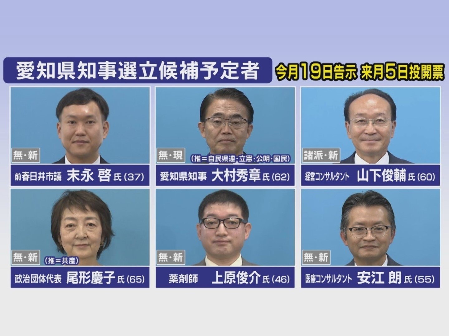 2023年高知県知事選挙