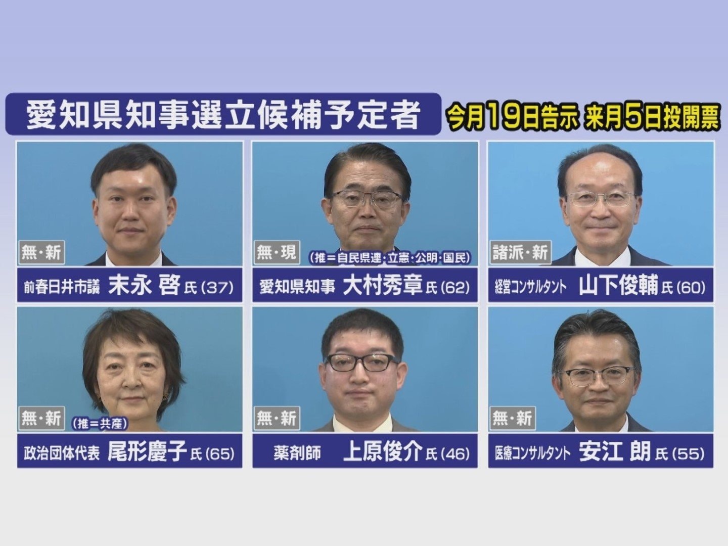 1/19告示・2/5投開票…愛知県知事選挙を前に県警が選挙違反の取締本部を設置 現職と新人5人が出馬表明