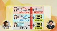 マイナ保険証「持っていない」明日（12月2日）からどうする？…作り方や「マイナンバーカードを持たない」場合の資格証明書の“有効期限後”