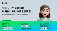 【ROXX】「Zキャリア AI面接官」利用者における満足度調査