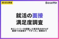 本エントリーを経験した就活生の80%が、面接で志望度が「下がった」経験あり。理由の1位は「面接官の態度・話し方」（44%）。一方で「上がった」経験も79%【面接体験 満足度調査】