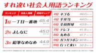 【後輩社員と先輩社員との世代間ギャップ調査】世代間の会話のすれ違いの原因のひとつに…「全員野球」など“すれ違い社会人用語”の存在が明らかに!約6割が、社会人用語が原因ですれ違いを感じた経験があると回答