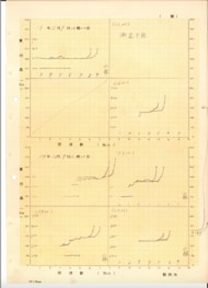 昭和東南海地震の発生直前においても電離層に異常があったことを発見しました。