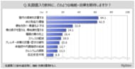 【乳酸菌入り飲料に関する調査】乳酸菌入り飲料の機能・効果を重視する人が期待することは、「腸内の環境を改善」「体の免疫力増強」が各6割強で上位2位、「便秘を防ぐ・便通をよくする」が3割強で続く