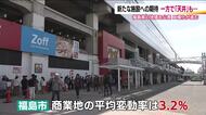 《福島県の地価》都市部と郡部で二極化鮮明に　新施設へ期待感　商業地は4年連続上昇　住宅地に“天井感”