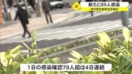沖縄で89人感染 県は緊急事態宣言を検討