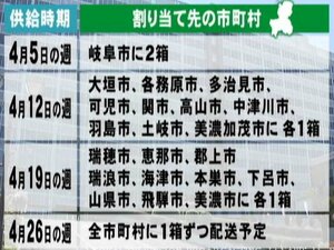 高齢者向け新型コロナワクチン…岐阜県は4/5の週に岐阜市から供給開始 以降接種対象者多い自治体順に
