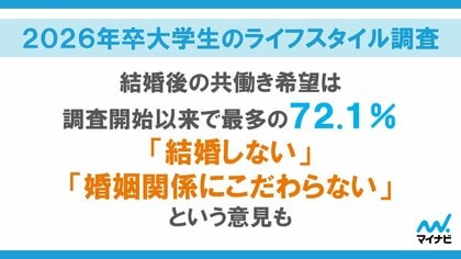 「マイナビ 2026年卒大学生のライフスタイル調査」を発表