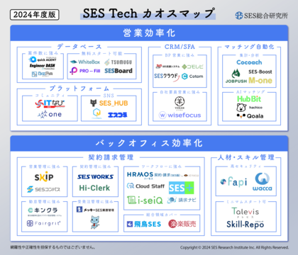SES業界向けのITサービスをまとめた「SES Tech カオスマップ 2024」をSES総合研究所が公開