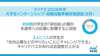 「マイナビ 2026 年卒 大学生インターンシップ・就職活動準備実態調査(8 月)」を発表