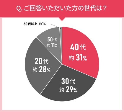 男女108人に聞いた!マスカラの実態調査|使ってみたいマスカラ第2位はJILLSTUART ブルーミングラッシュ ニュアンスカーラー 01 midnight love!では第1位は?
