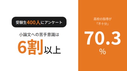 【受験生の7割が悲鳴】高校の小論文指導は「不十分」が浮き彫りに。