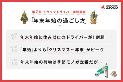 株式会社Azoop、第２回トラックドライバー実態調査「年末年始の過ごし方」を実施。年末年始も働くドライバーの14.2％が「休みゼロ」、「クリスマス～年末」が繁忙期。