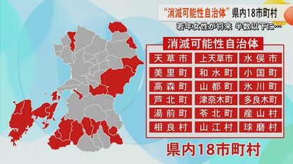 熊本県内で18市町村が「消滅可能性自治体」　消滅指摘された天草市・上天草市のトップが考える打開策を聞く