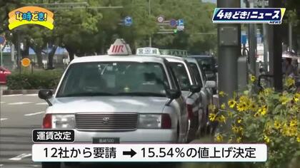 燃料費や人件費上昇に対応　２月からタクシー料金約15％の値上げ
