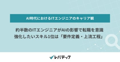 約半数のITエンジニアがAIの影響で転職を意識、強化したいスキル1位は「要件定義・上流工程」