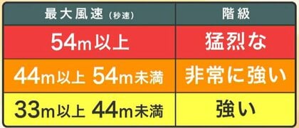 台風から命を守る基本の知識 台風の勢力「強い」「猛烈な」の違いや