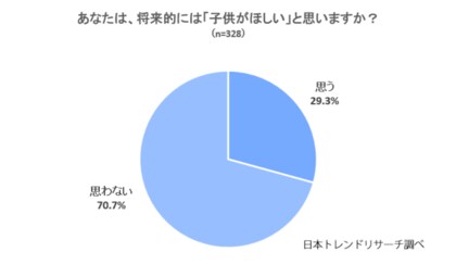 Nipt 新型出生前診断 57 3 が妊娠したらniptを 受診しようと思う