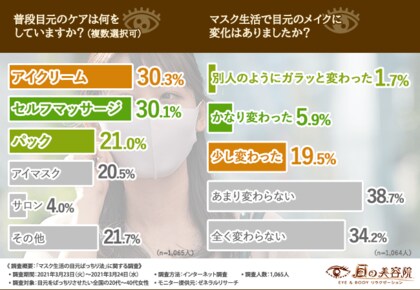 コロナにも打ち勝つ目力を 代 40代女性に聞いてみた マスク