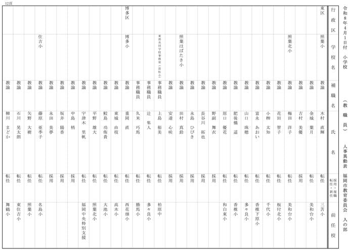 【入の部】小学校