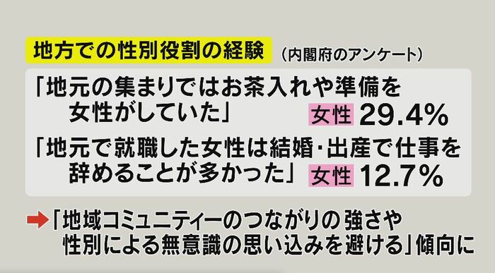 アンケートからわかることは…
