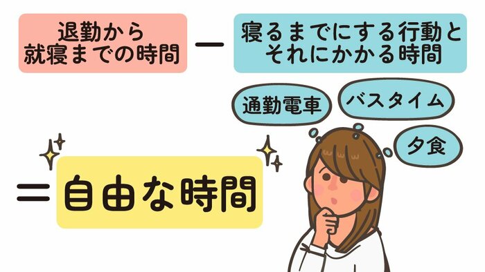 “自由な時間”を可視化してみよう