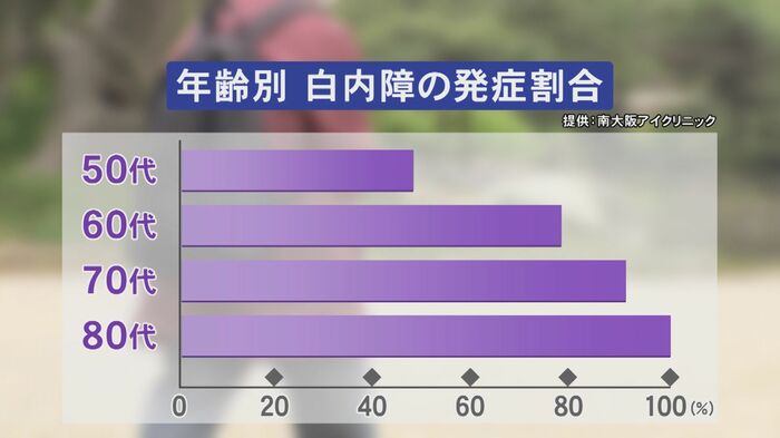 ニュースONE