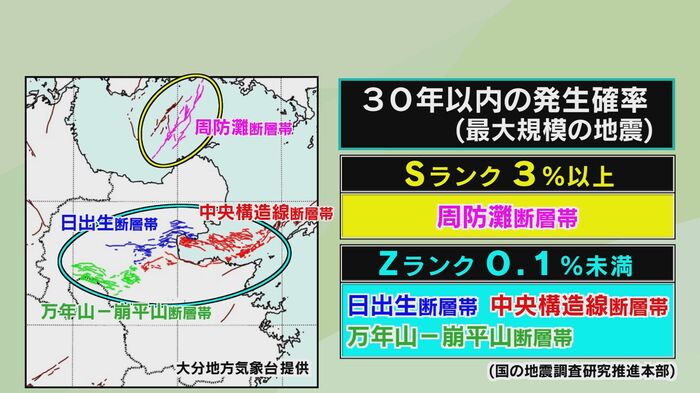 テレビ大分