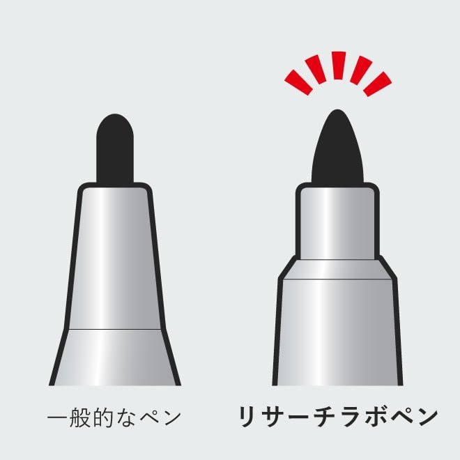 (出典:コクヨ)