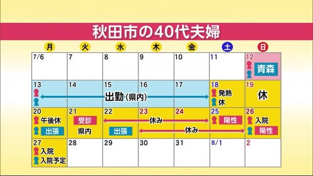 新型コロナ感染確認18人に 秋田
