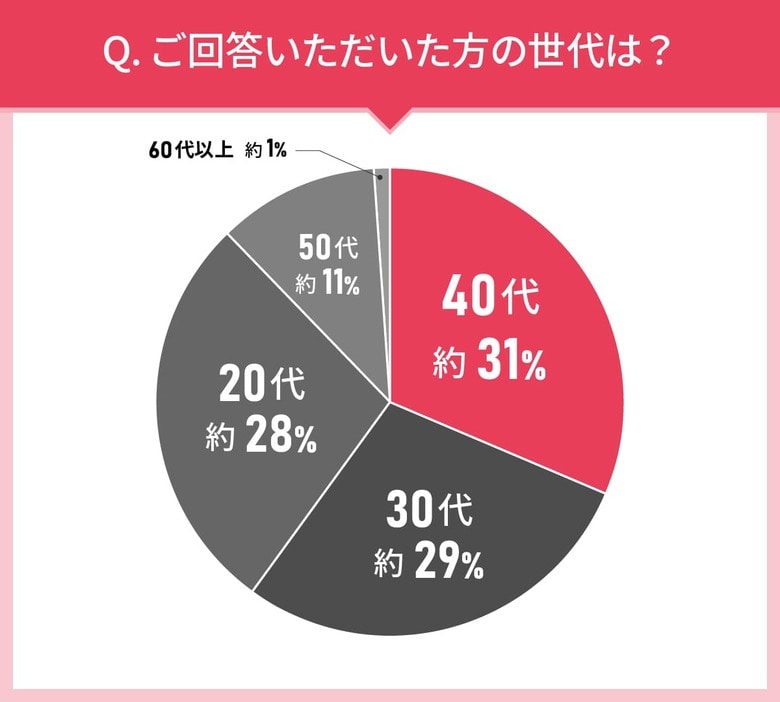 男女108人に聞いた!マスカラの実態調査|使ってみたいマスカラ第2位はJILLSTUART ブルーミングラッシュ ニュアンスカーラー 01 midnight love!では第1位は?