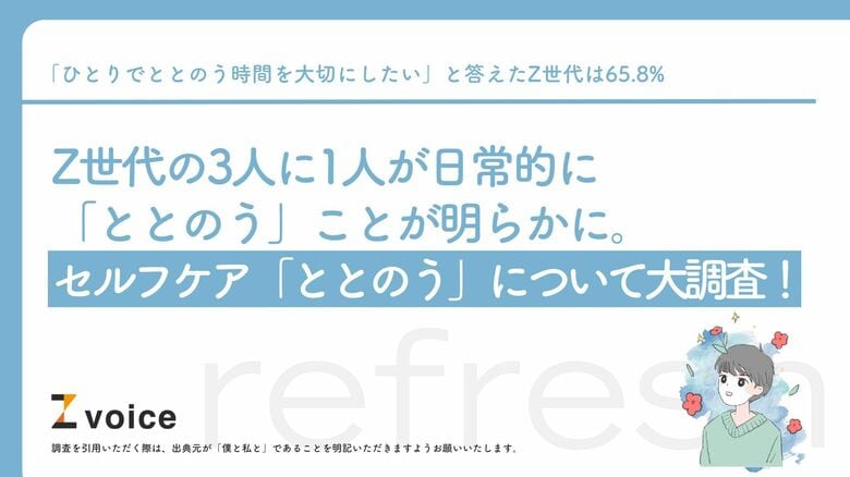 Z世代の3人に1人が日常的に「ととのう」ことが明らかに。セルフケア「ととのう」について大調査!