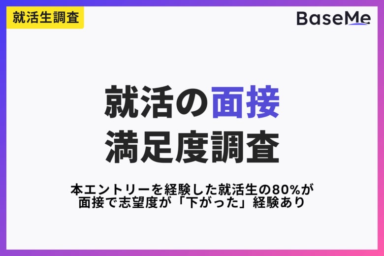 本エントリーを経験した就活生の80%が、面接で志望度が「下がった」経験あり。理由の1位は「面接官の態度・話し方」（44%）。一方で「上がった」経験も79%【面接体験 満足度調査】