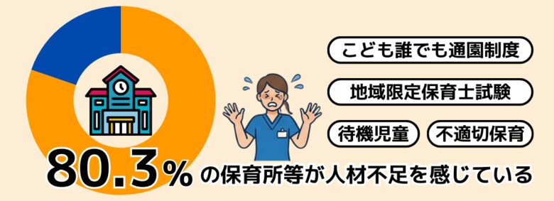 自治体が注目する、“法人専門・保育士試験対策サポート”という新しい人材育成モデル ━ 自治体および法人向け向け新規個別説明会開催のお知らせ ━