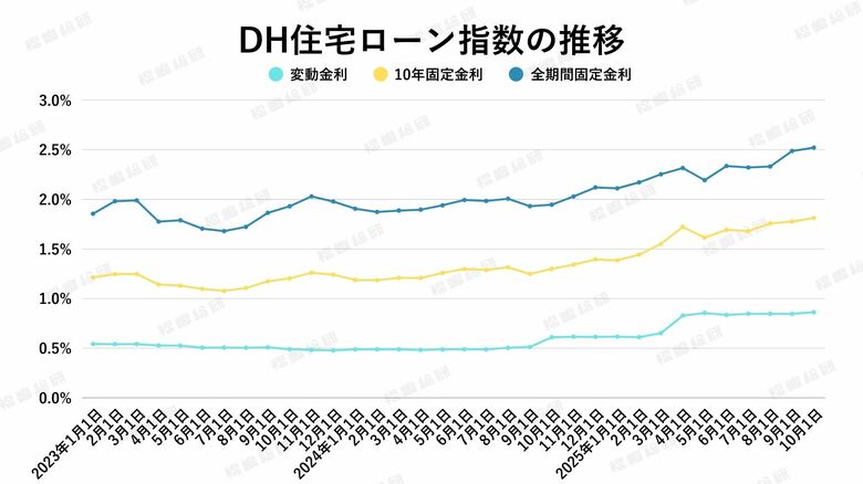 金利上昇局面でも活発な住宅購入―駆け込み需要が続く首都圏マンション市場のいま