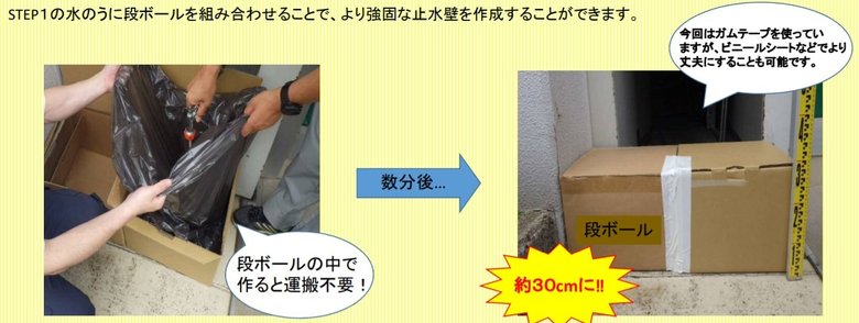 止水壁(草加市HP)
