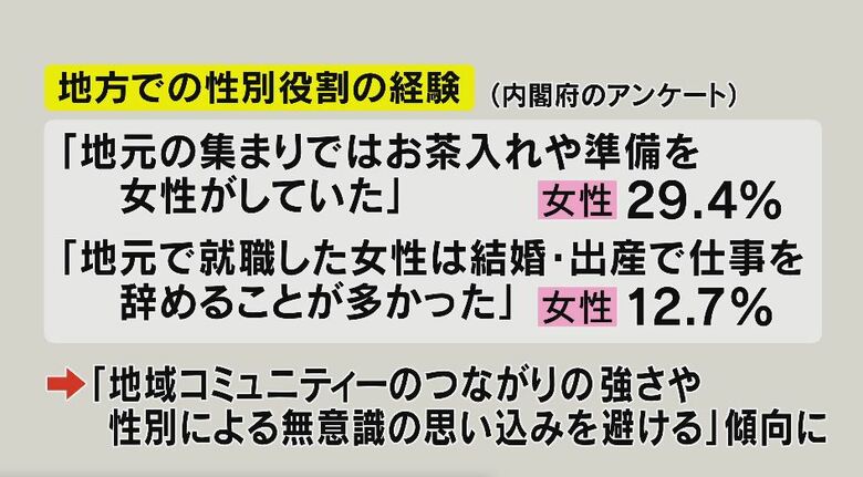 アンケートからわかることは…