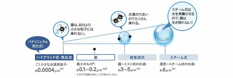 出典：パナソニック