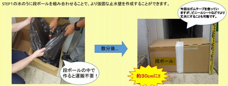 止水壁（草加市HP）