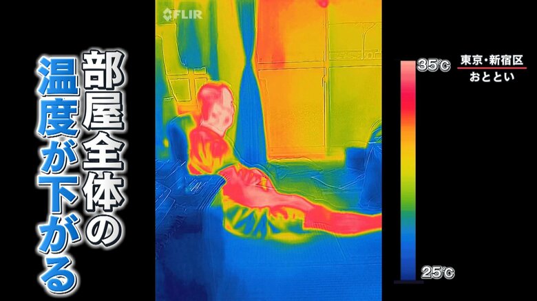 エアコンをつけていると全体が青い色に